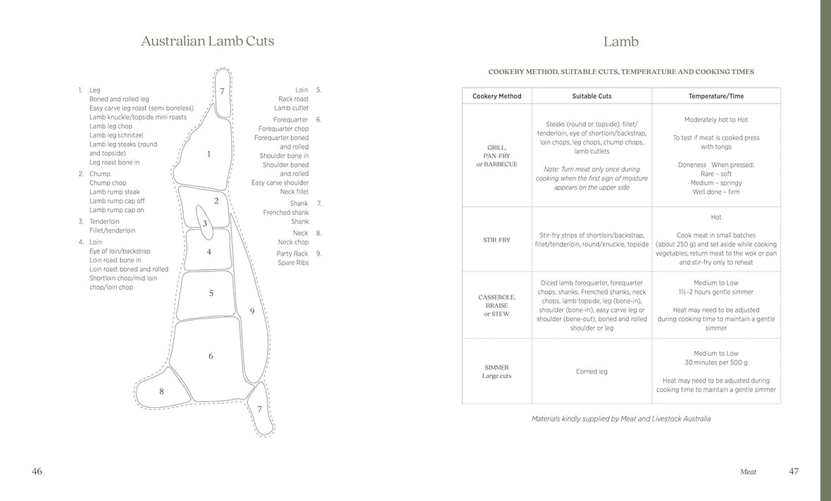 Commonsense Cookery Book: The Australian Kitchen Classic - the trusted and b, Th