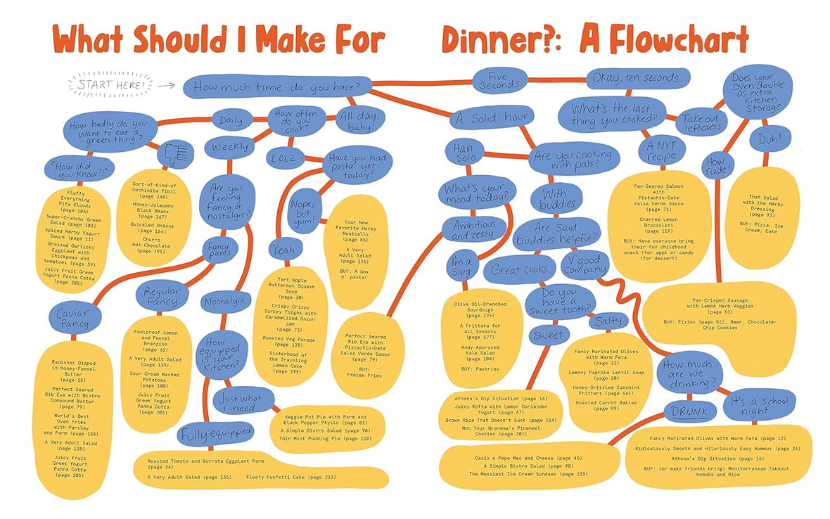 The Dinner Party Project: A No-Stress Guide to Food with Friends